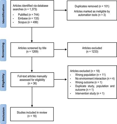 Gene-environment interactions and the effect on obesity risk in low and middle-income countries: a scoping review